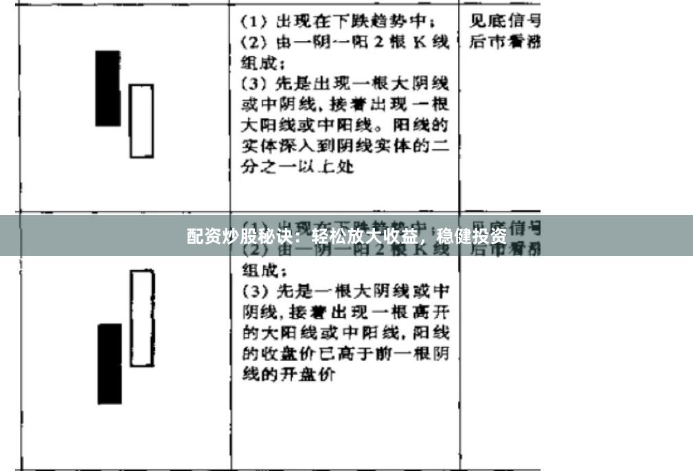 配资炒股秘诀：轻松放大收益，稳健投资